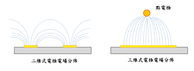 第二圖